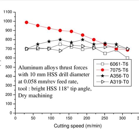 6061 cnc aluminum machining|aluminum machinability chart.